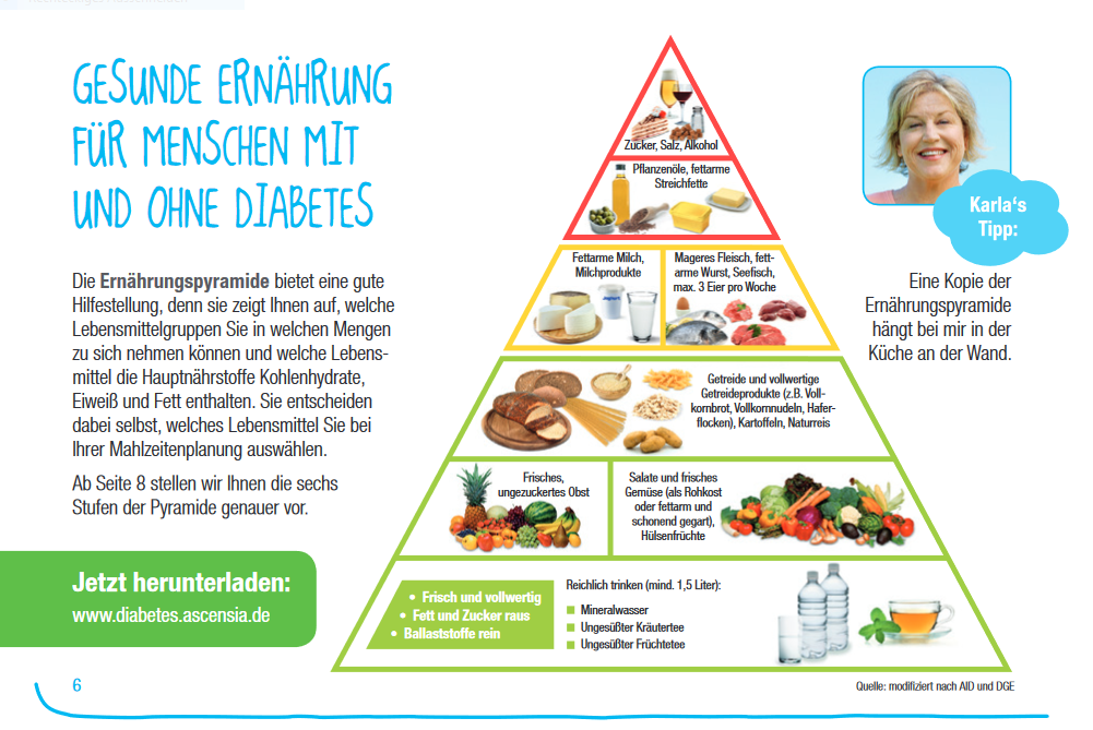 Diabetes Grundlagen Ascensia Diabetes Care