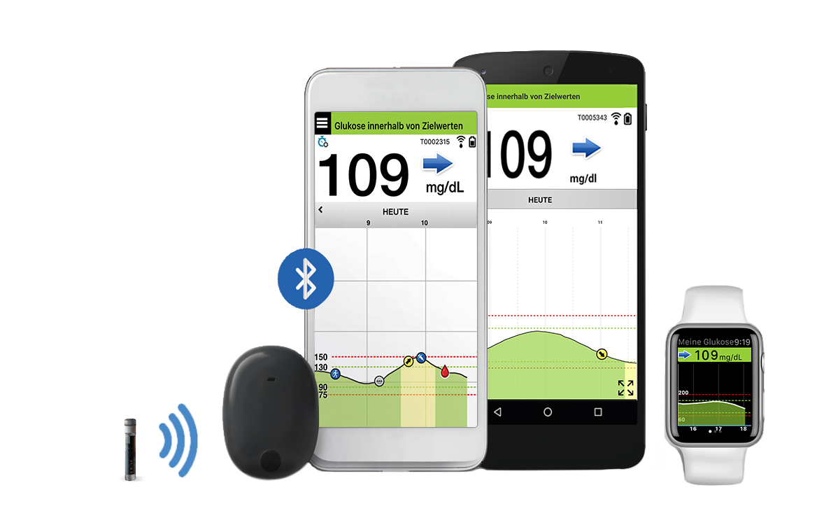 EversenseProdukte Eversense