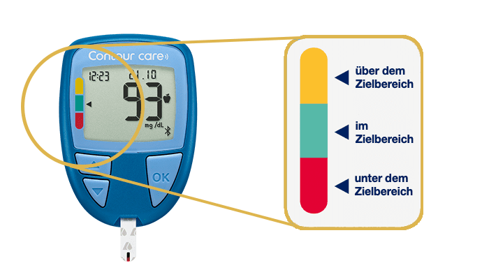 smartCOLOUR target range indicator